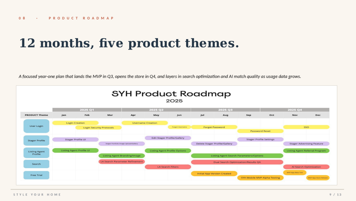 Product Roadmap slide