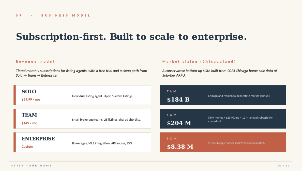 Business Model slide