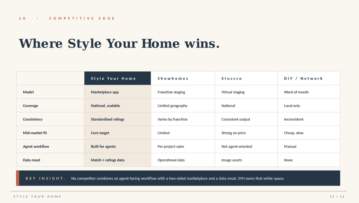 Competitive Edge slide